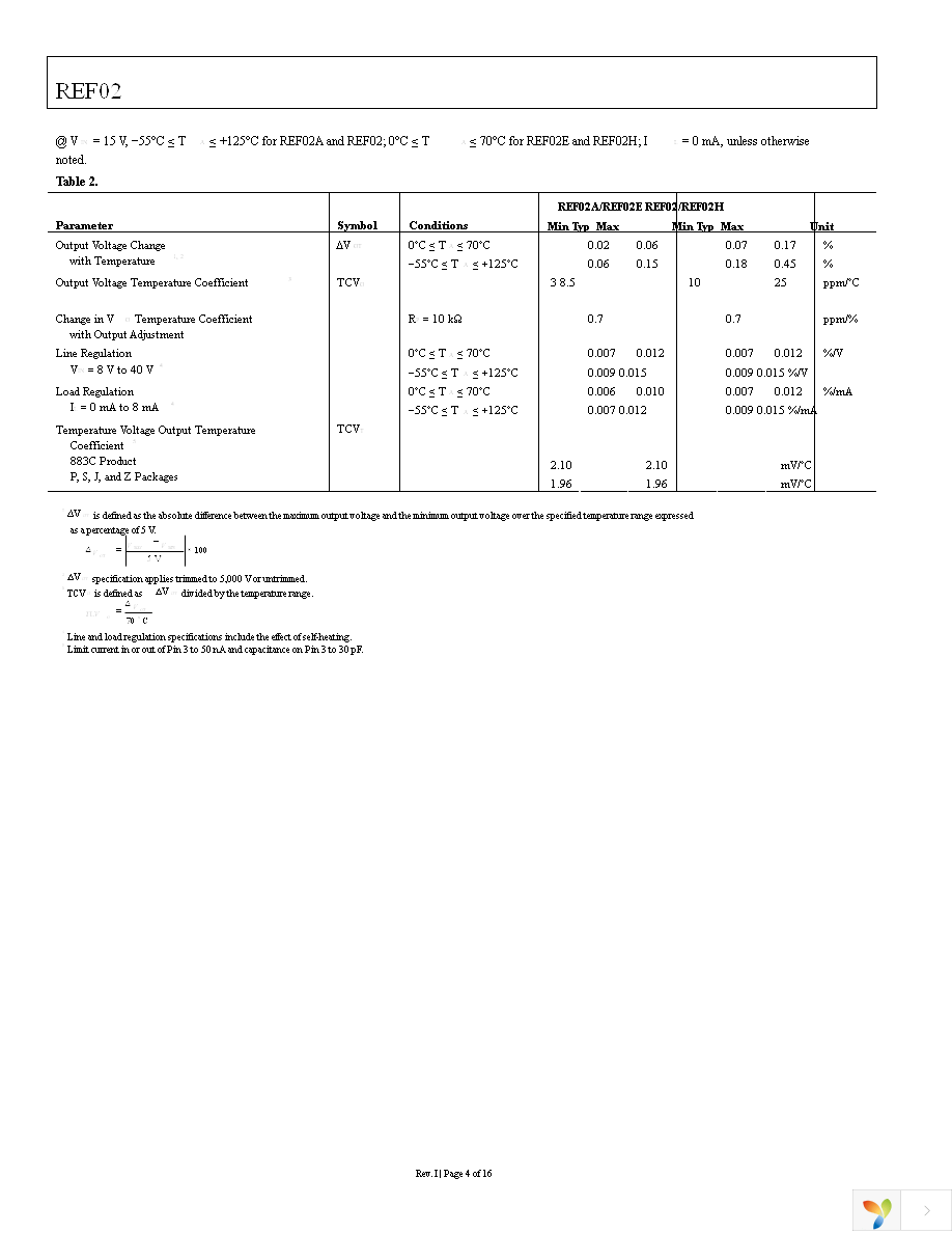 REF02CSZ Page 4