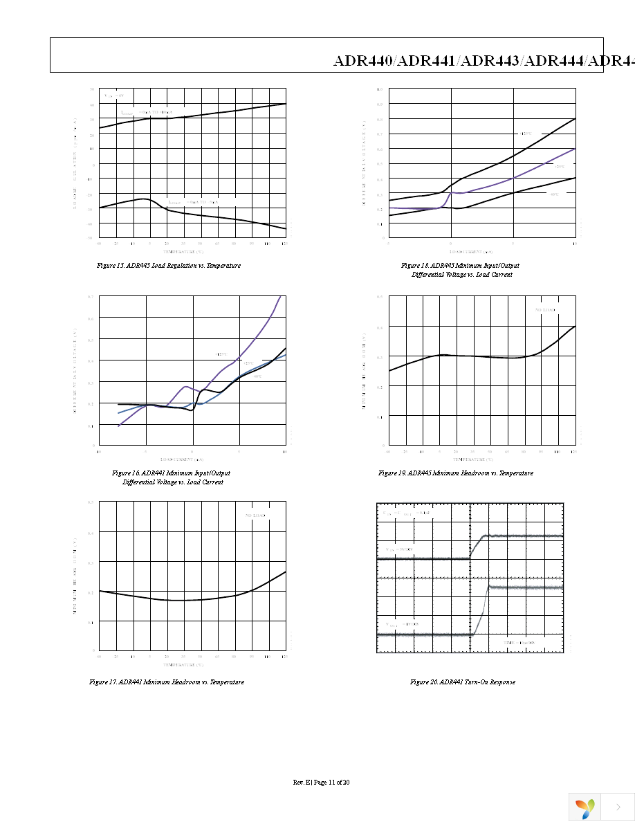 ADR441ARMZ-REEL7 Page 11