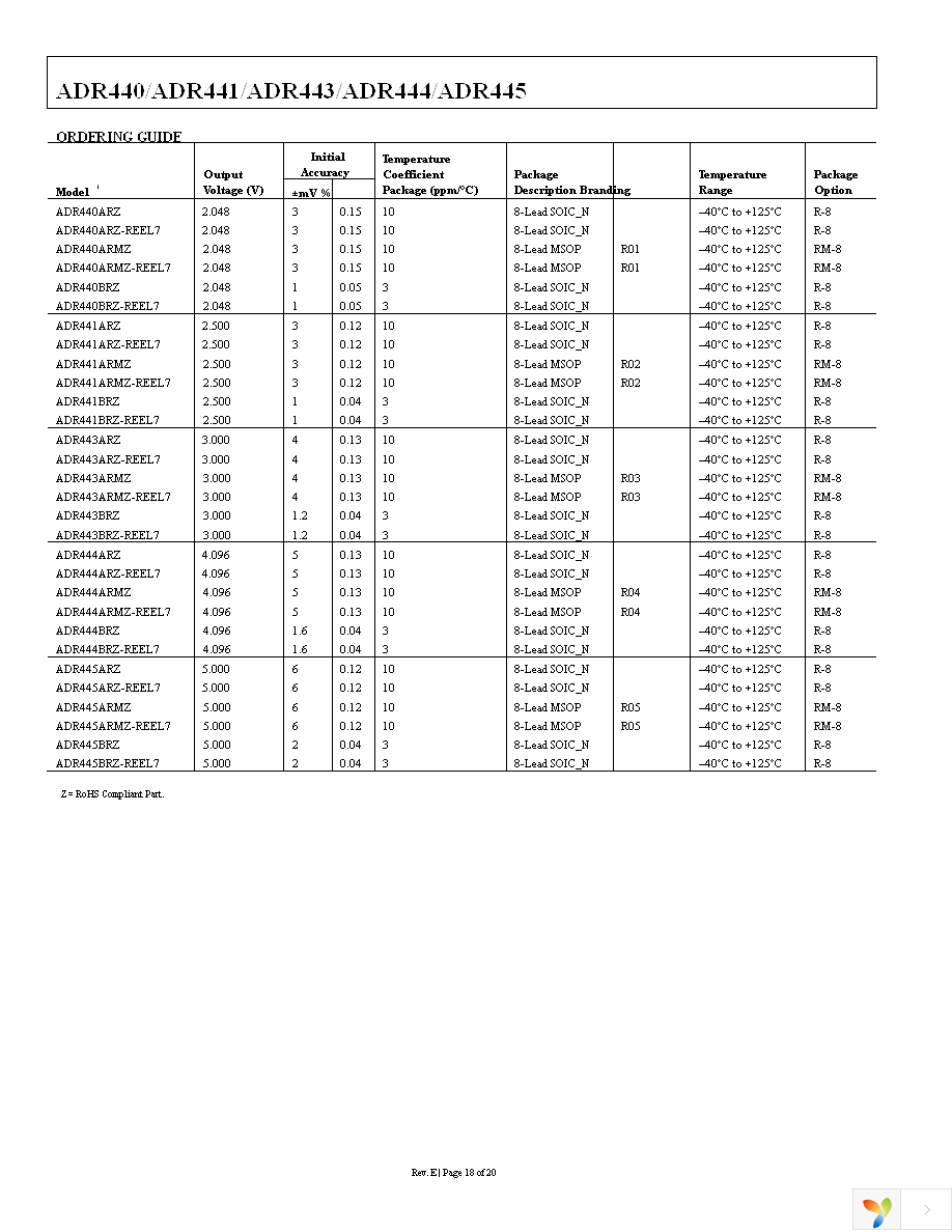 ADR441ARMZ-REEL7 Page 18