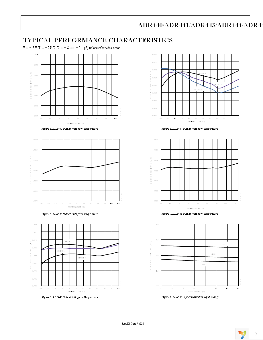 ADR441ARMZ-REEL7 Page 9