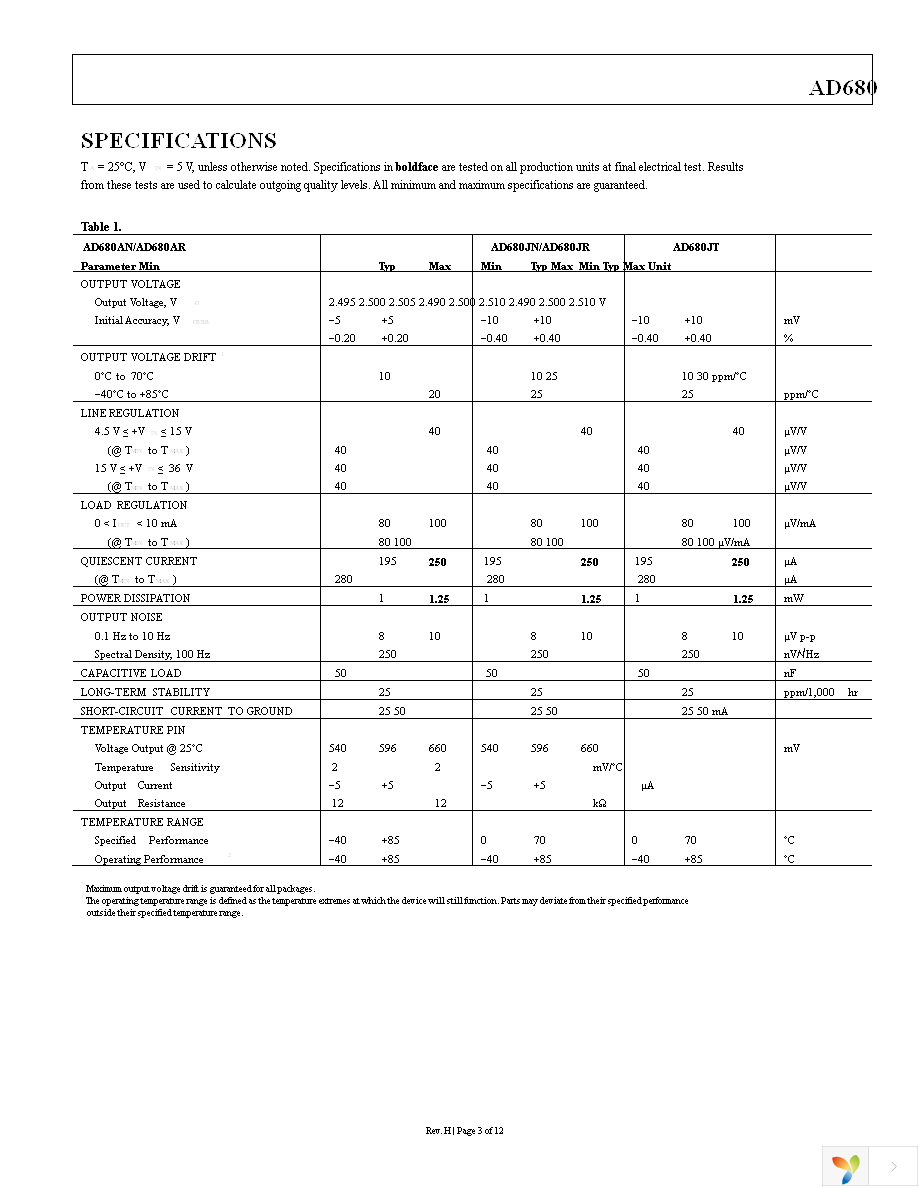 AD680ARZ-REEL7 Page 3