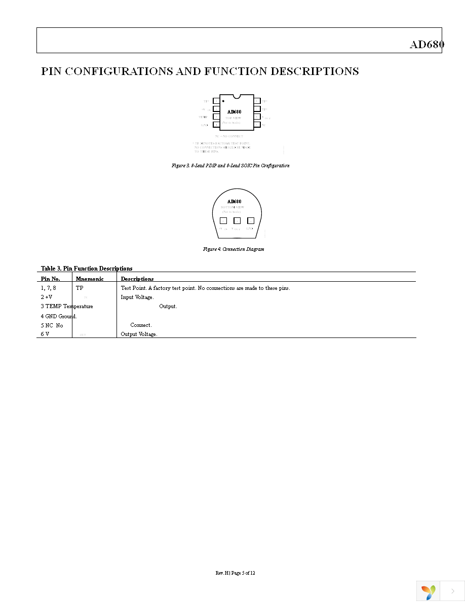 AD680ARZ-REEL7 Page 5