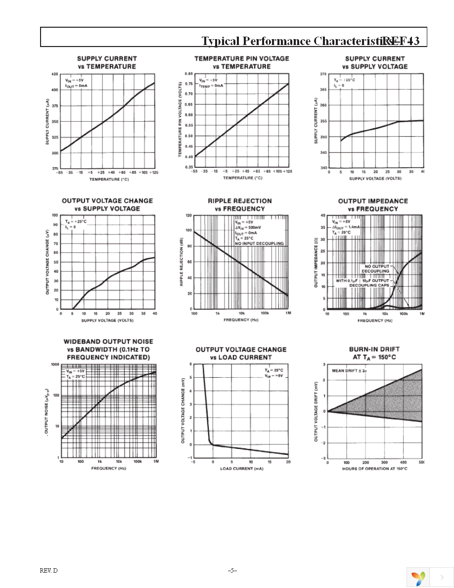 REF43GSZ-REEL7 Page 5