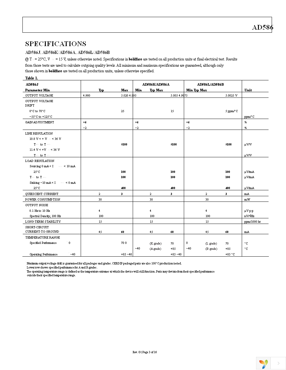 AD586ARZ-REEL Page 3