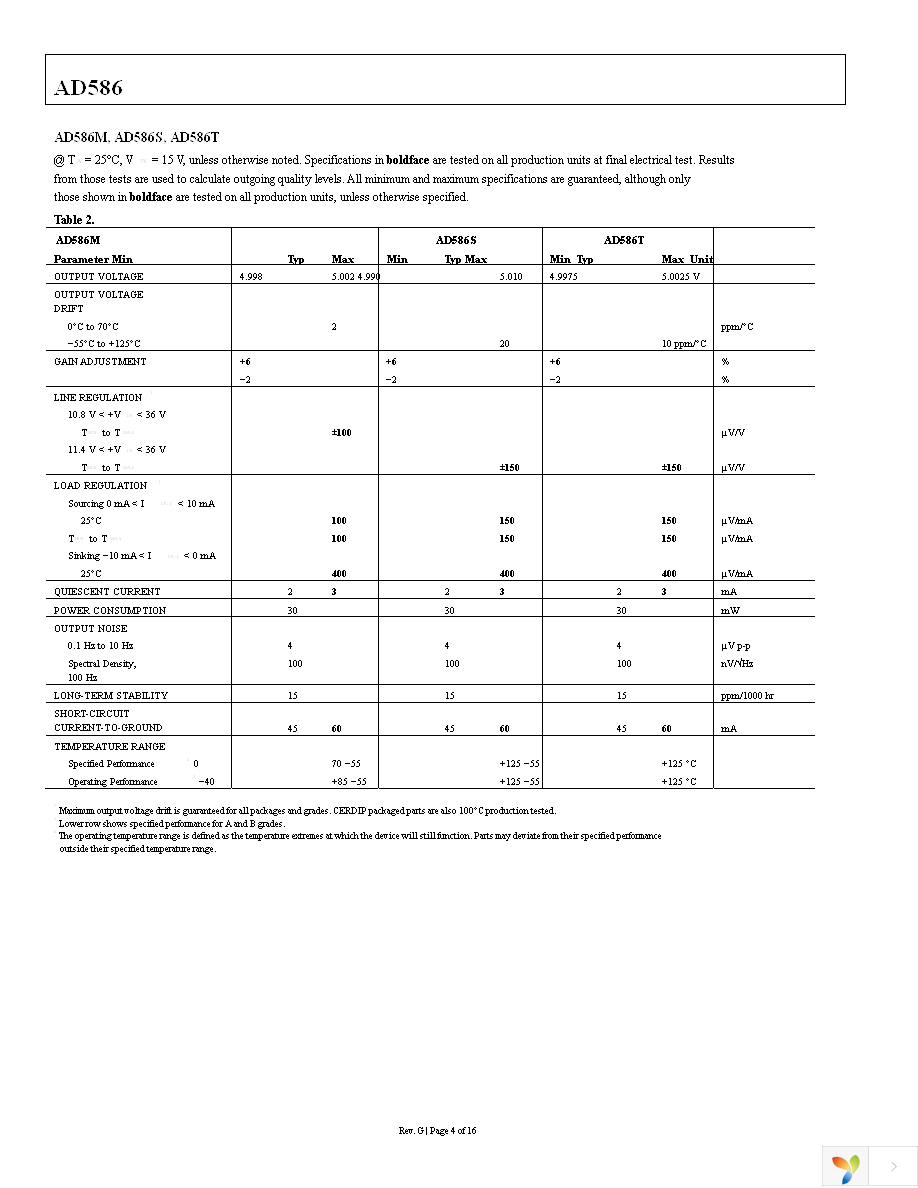 AD586ARZ-REEL Page 4