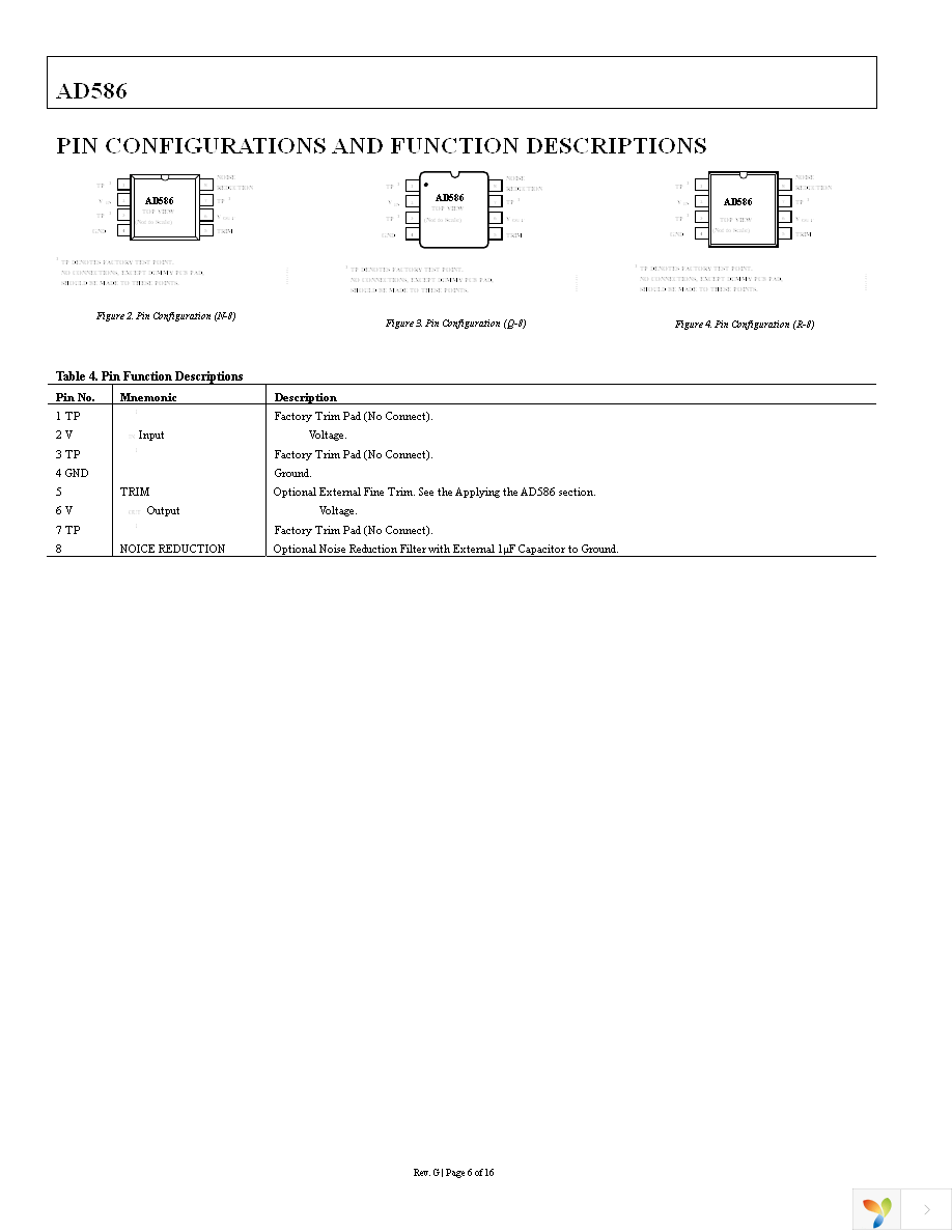 AD586ARZ-REEL Page 6