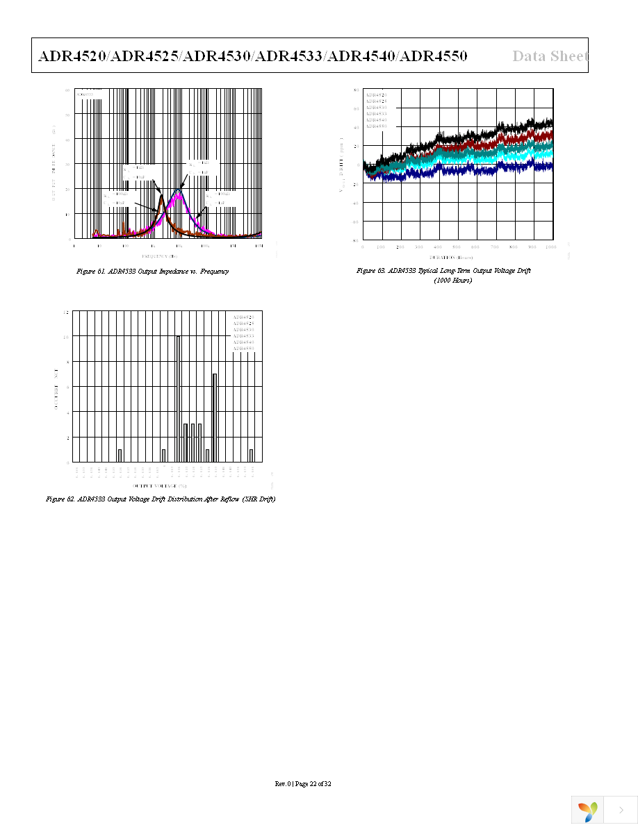 ADR4533BRZ Page 22