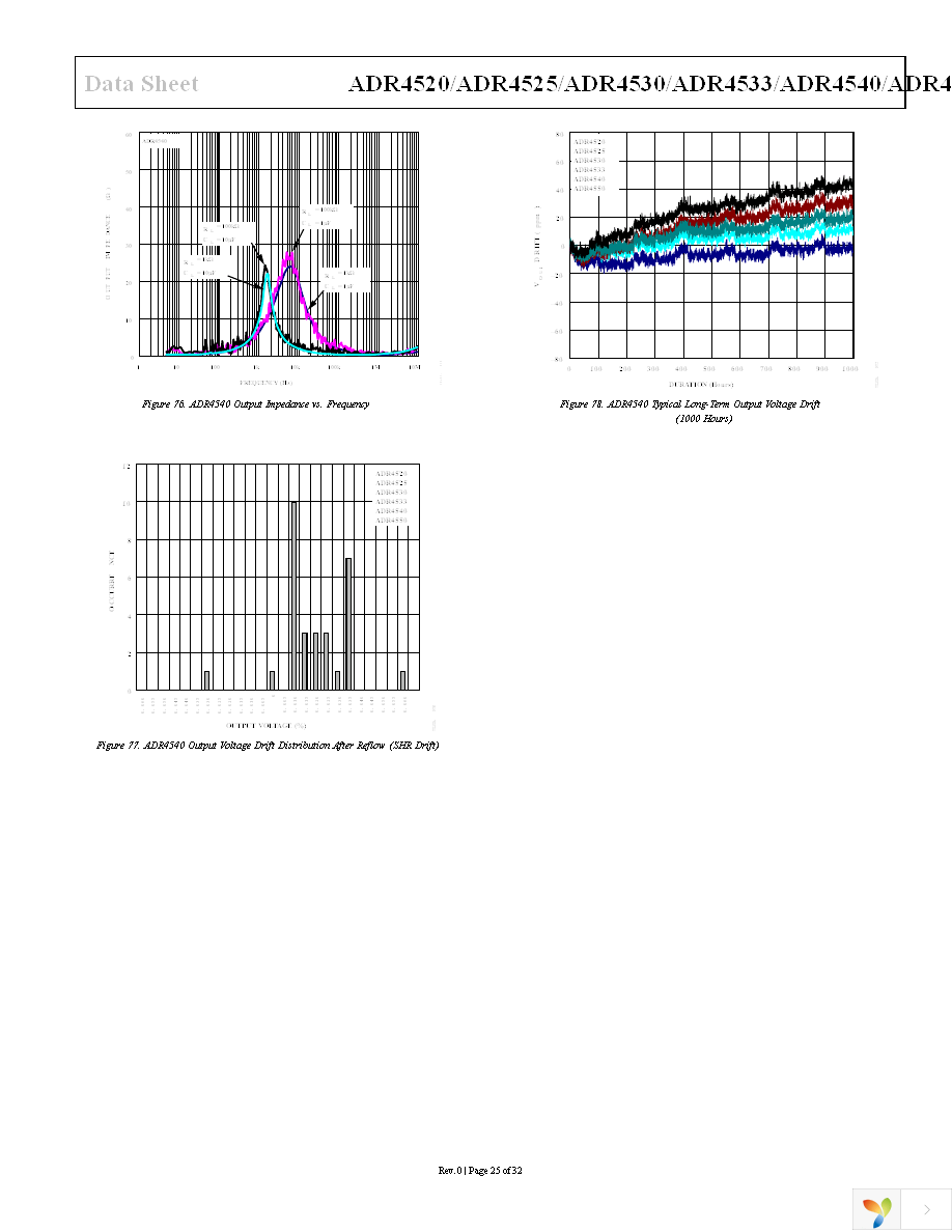 ADR4533BRZ Page 25