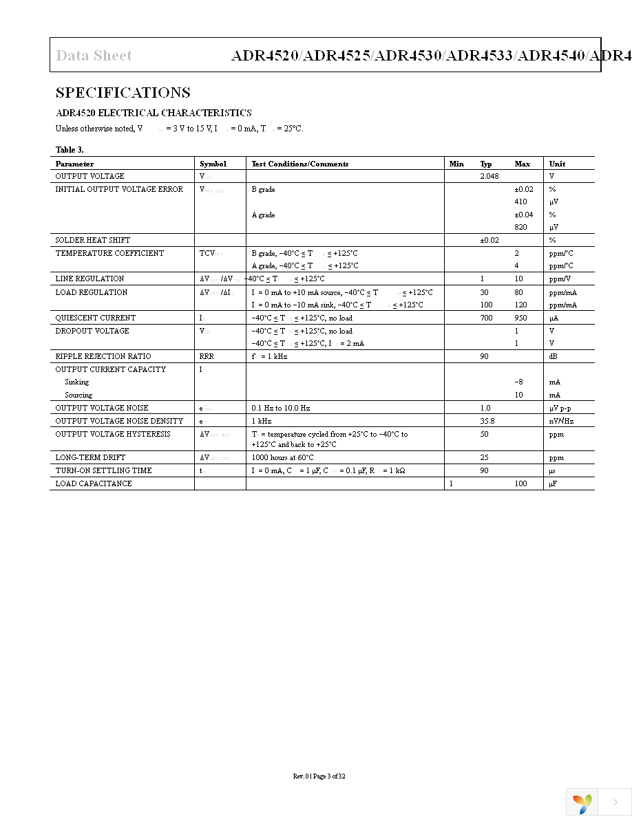 ADR4533BRZ Page 3