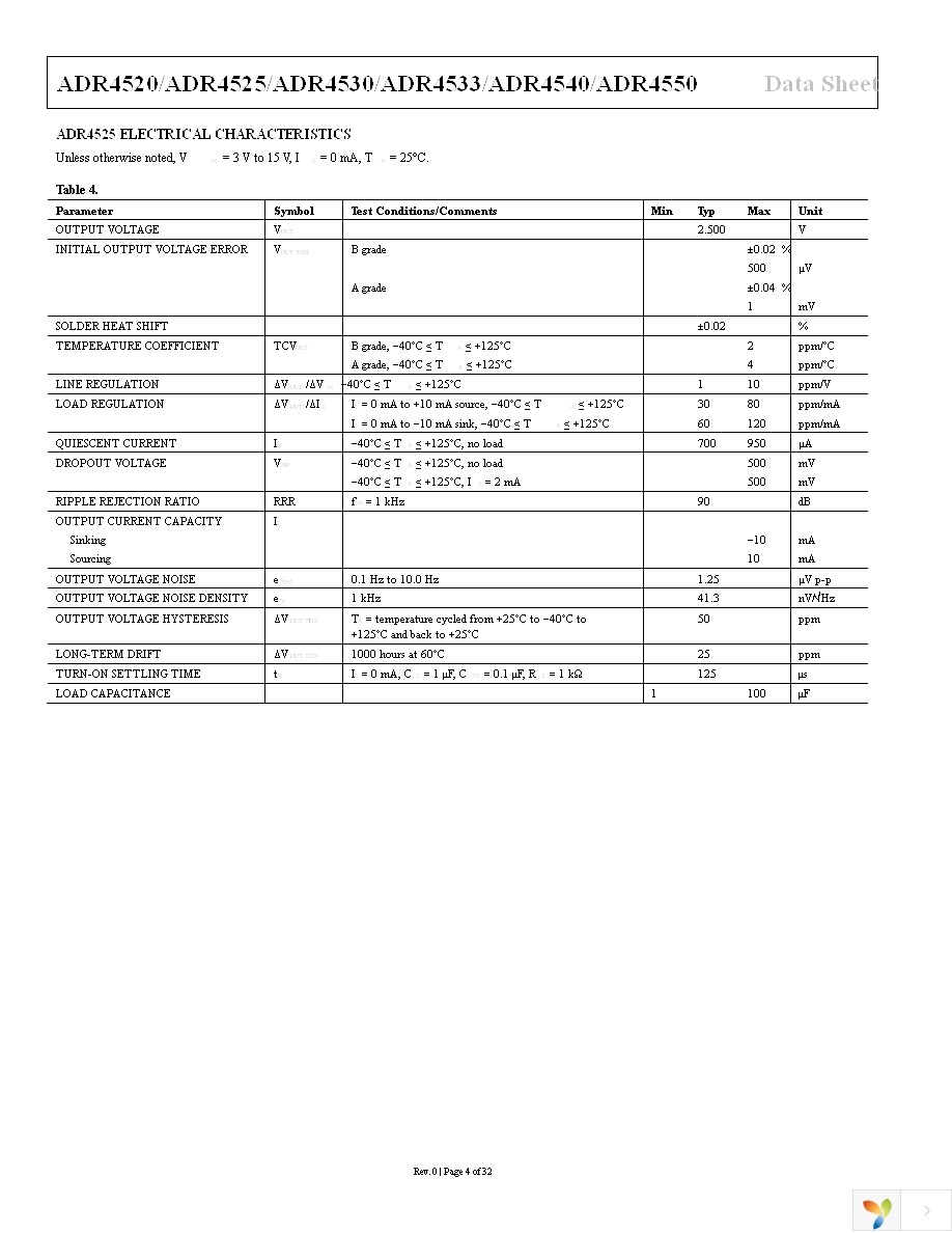 ADR4533BRZ Page 4