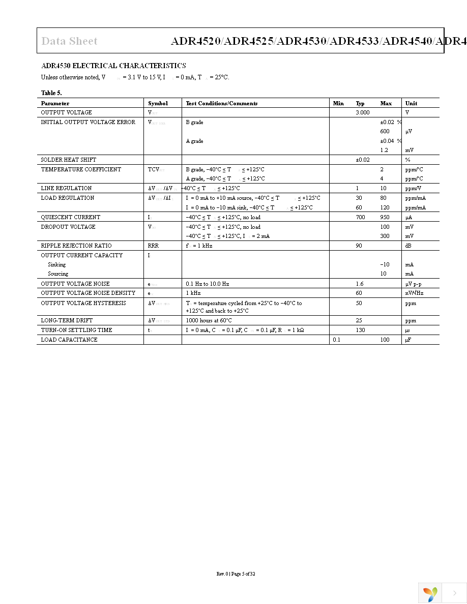 ADR4533BRZ Page 5