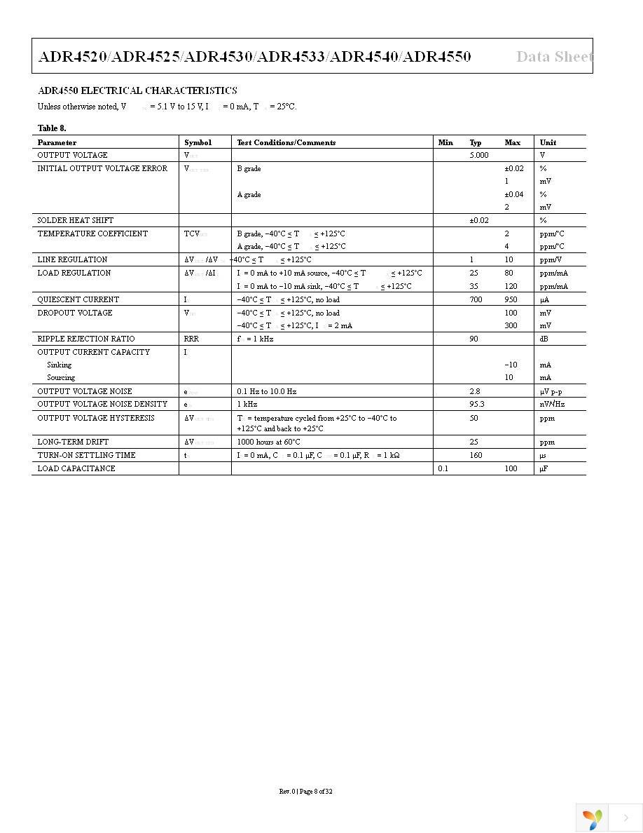 ADR4533BRZ Page 8