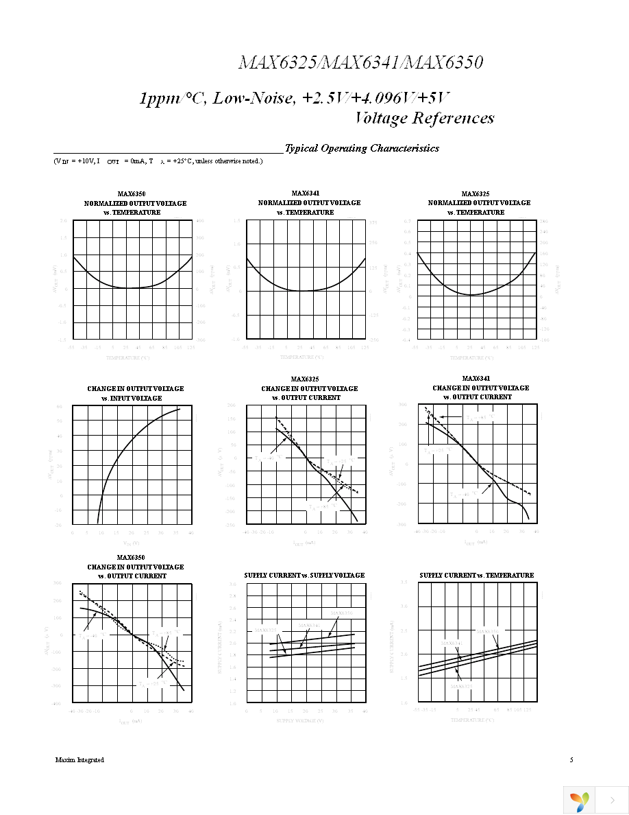 MAX6325CSA+ Page 5