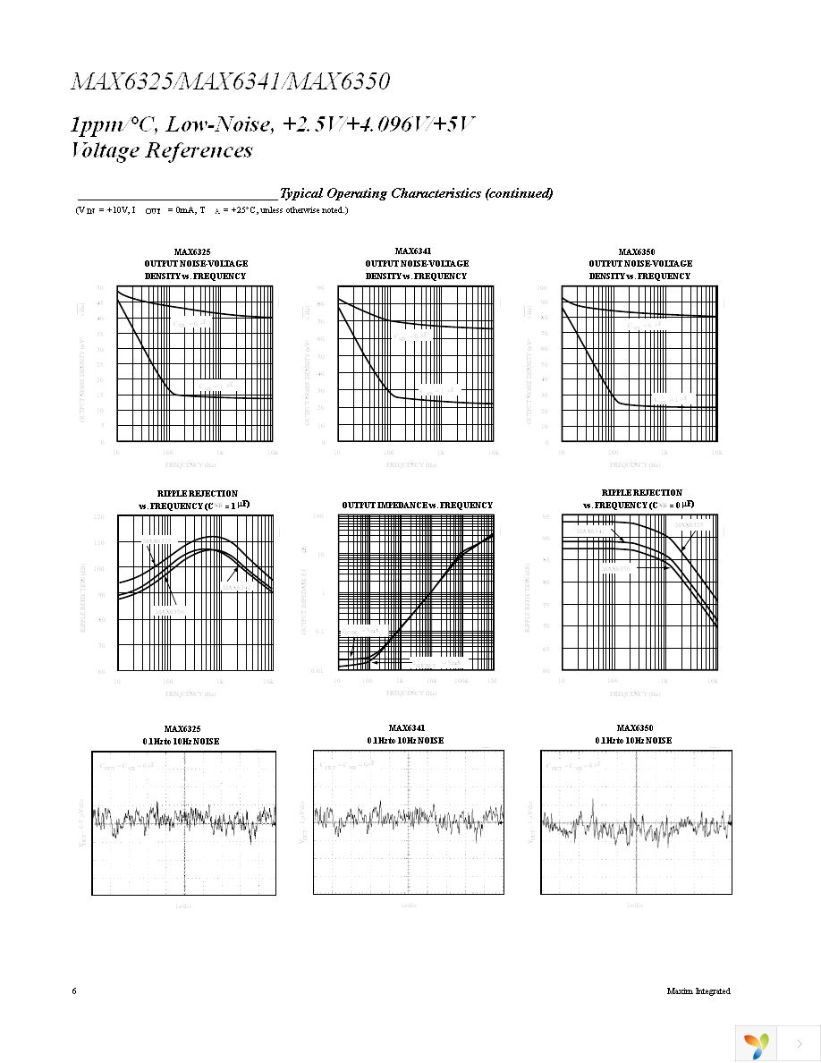 MAX6325CSA+ Page 6