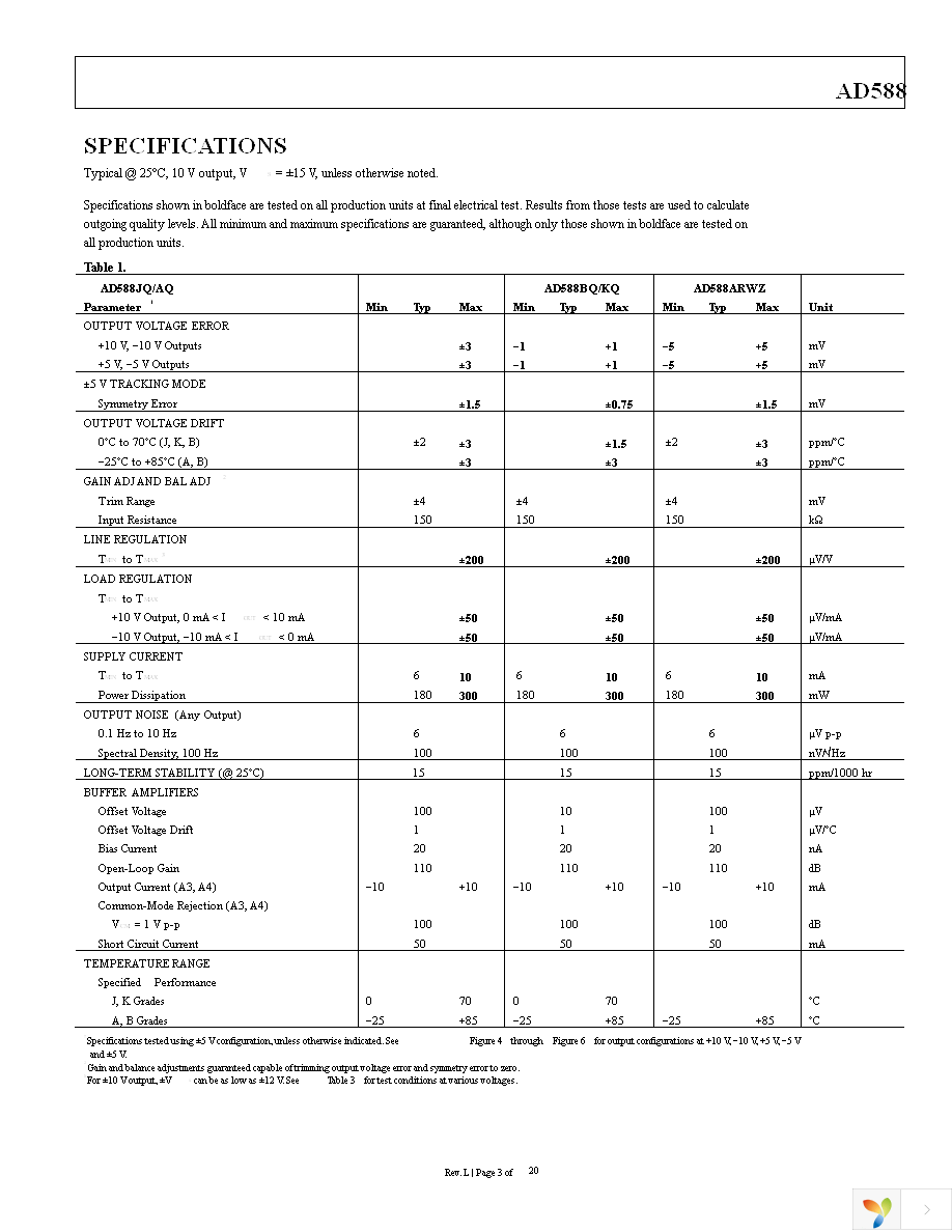 AD588ARWZ Page 3