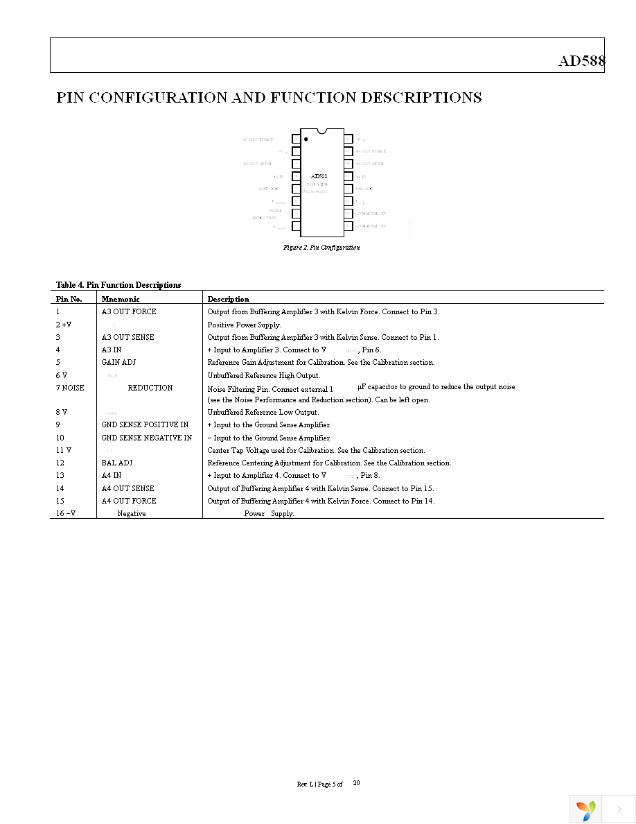 AD588ARWZ Page 5