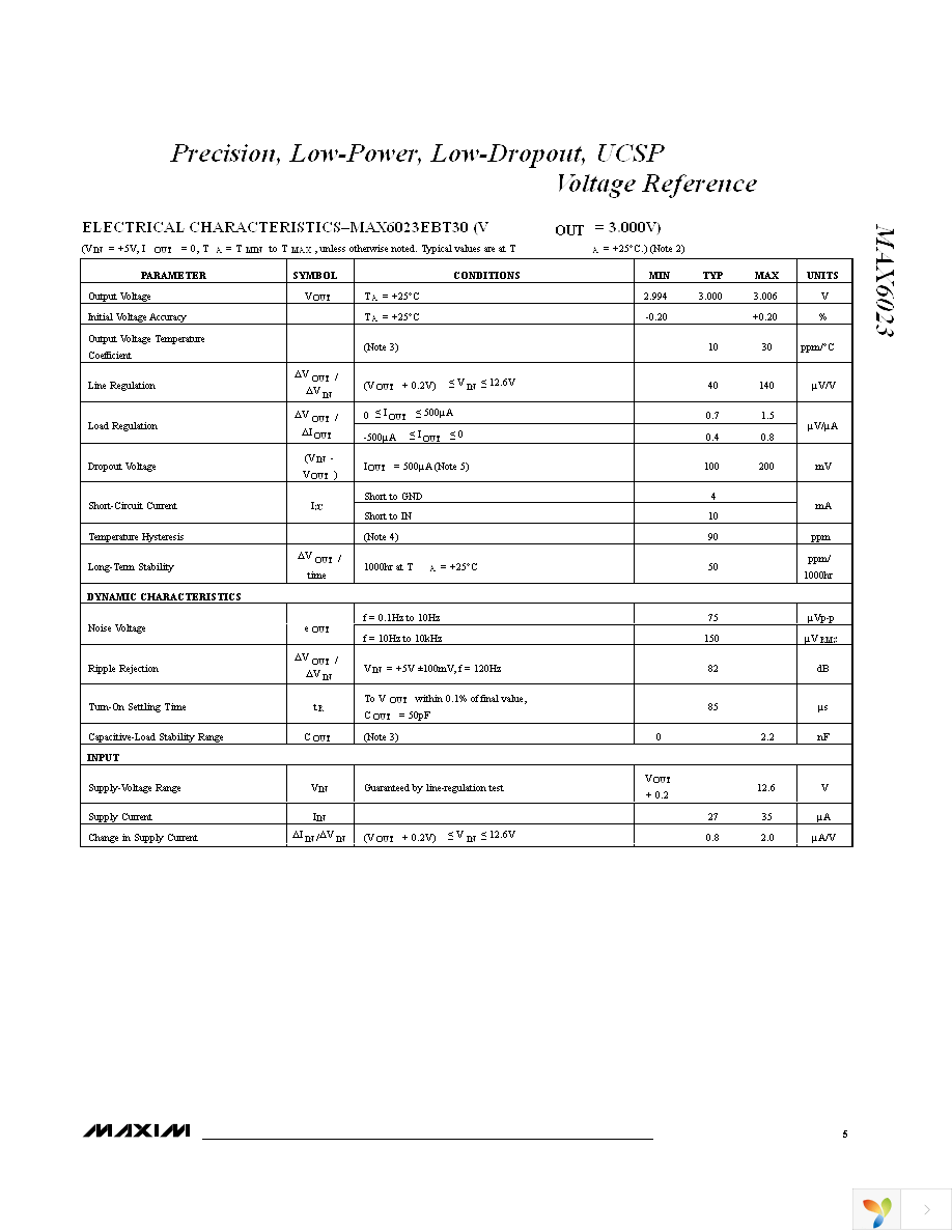 MAX6023EBT25+T Page 5