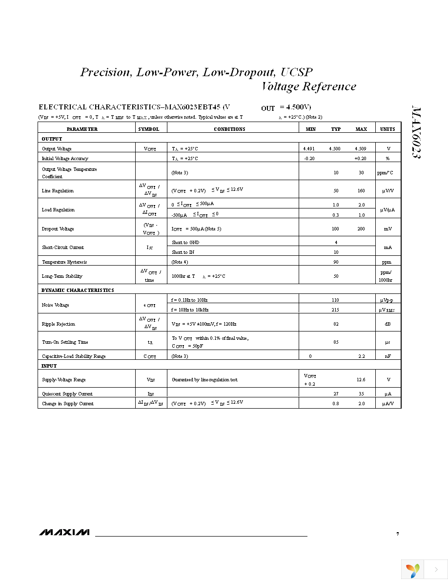 MAX6023EBT25+T Page 7