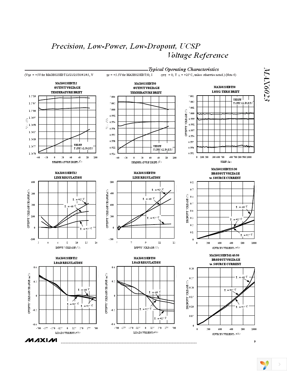 MAX6023EBT25+T Page 9