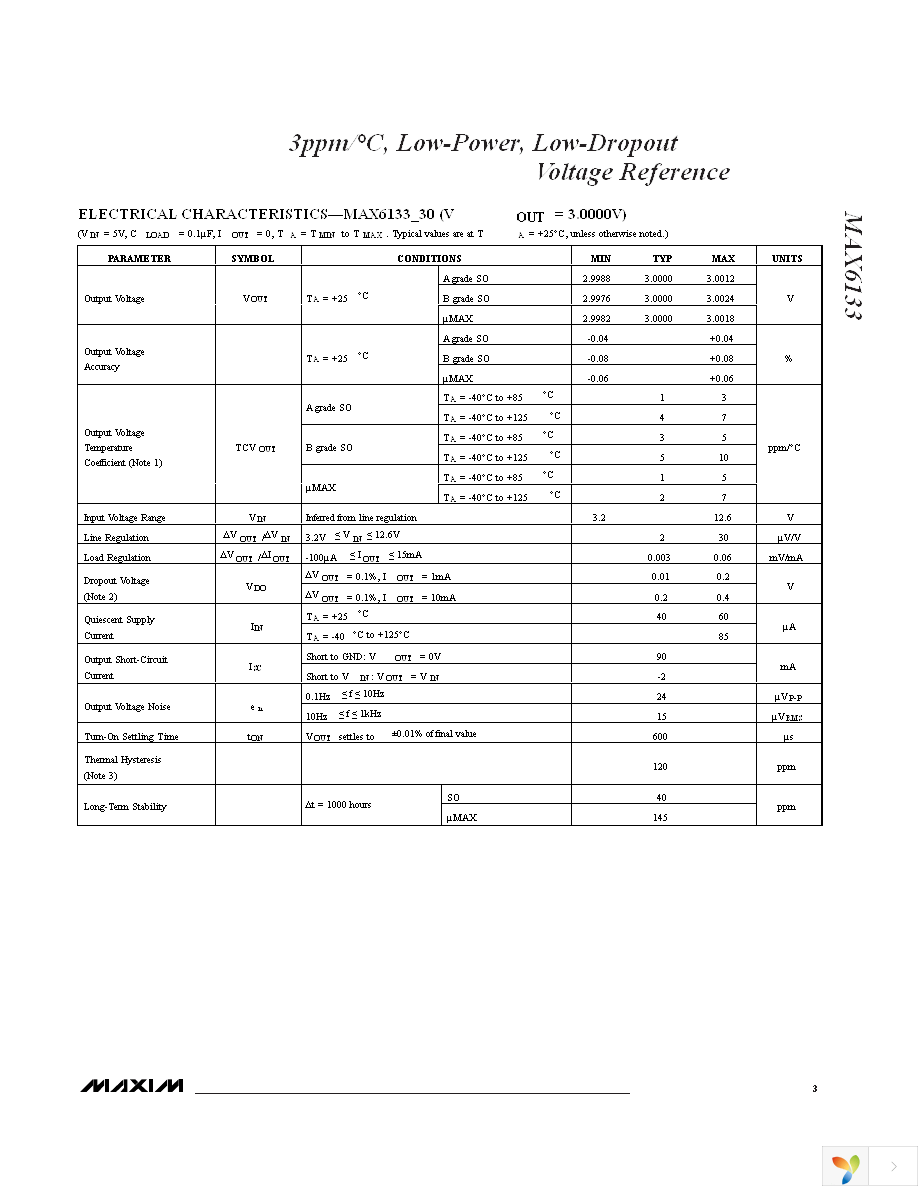 MAX6133A25+ Page 3