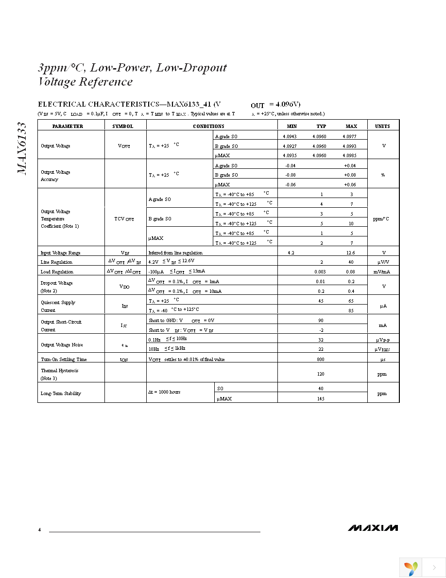 MAX6133A25+ Page 4