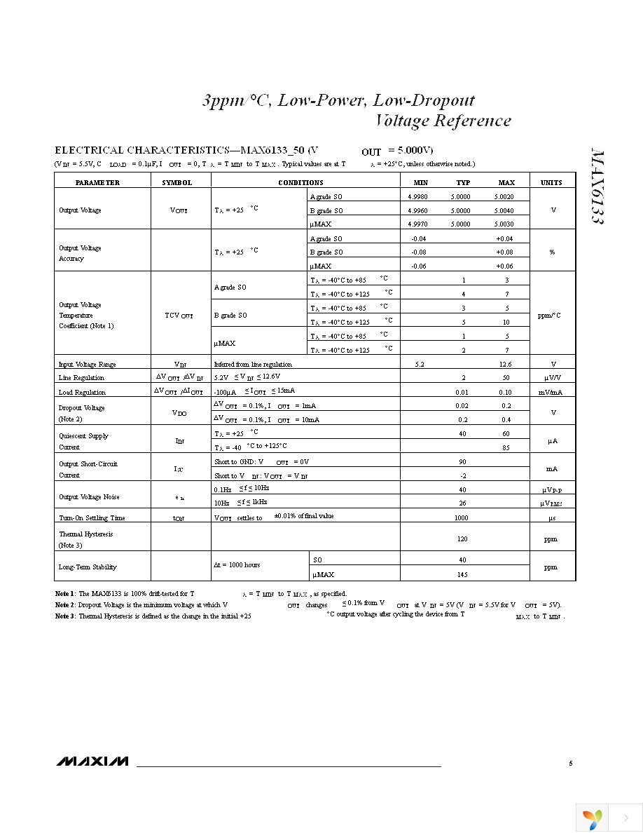 MAX6133A25+ Page 5