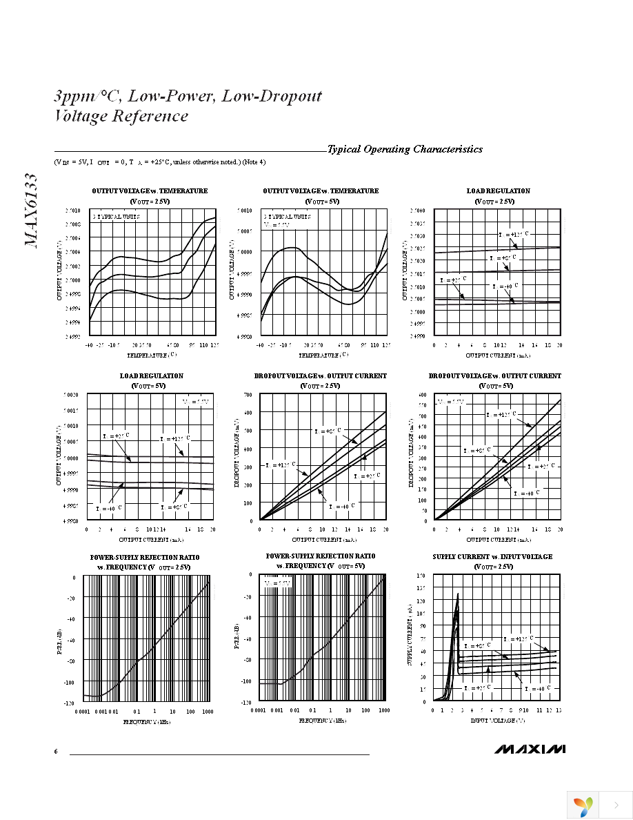 MAX6133A25+ Page 6