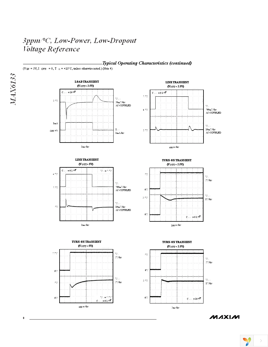 MAX6133A25+ Page 8