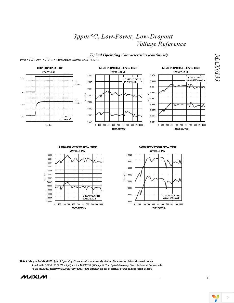 MAX6133A25+ Page 9