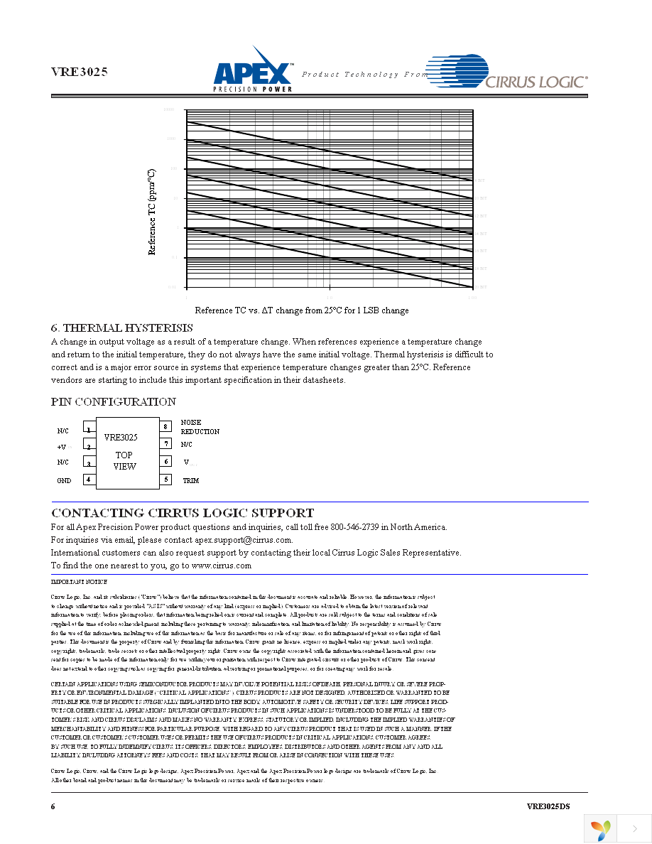 VRE3025JS Page 6