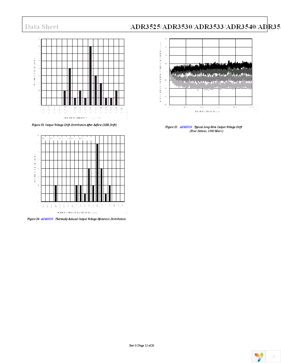 ADR3525WARMZ-R7 Page 15