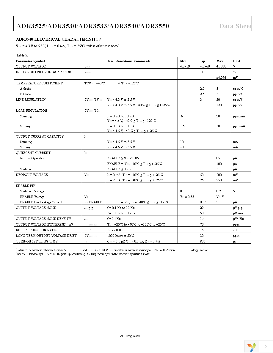 ADR3525WARMZ-R7 Page 6