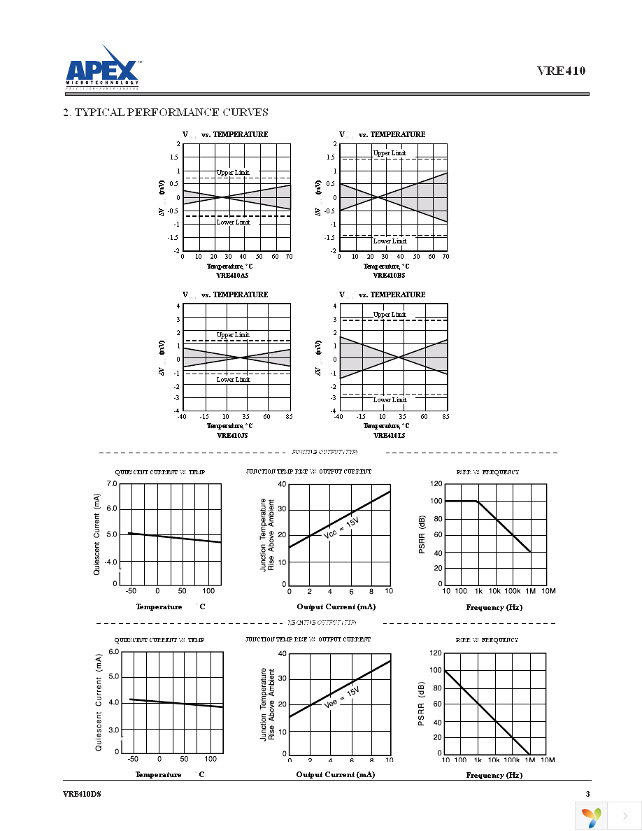 VRE410LS Page 3