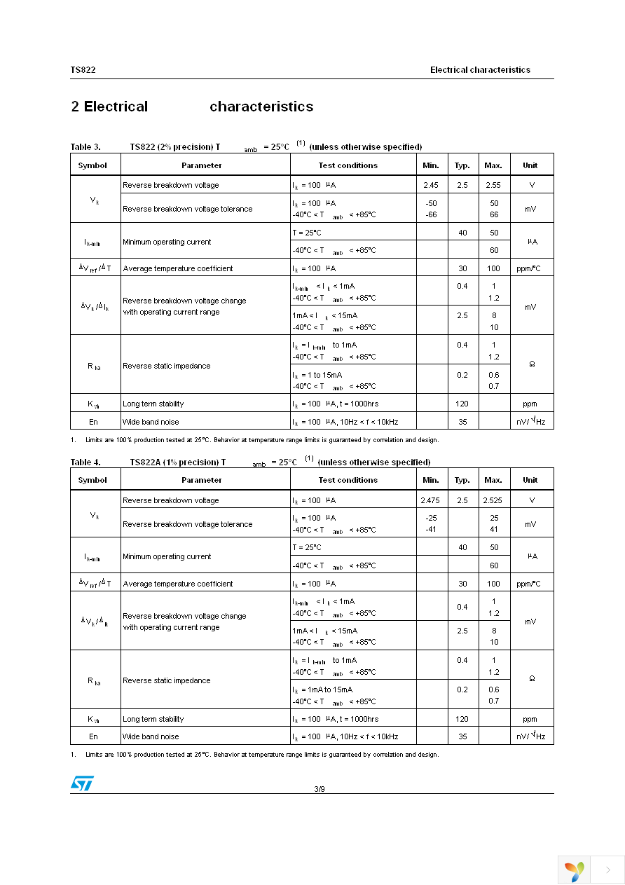 TS822AILT Page 3