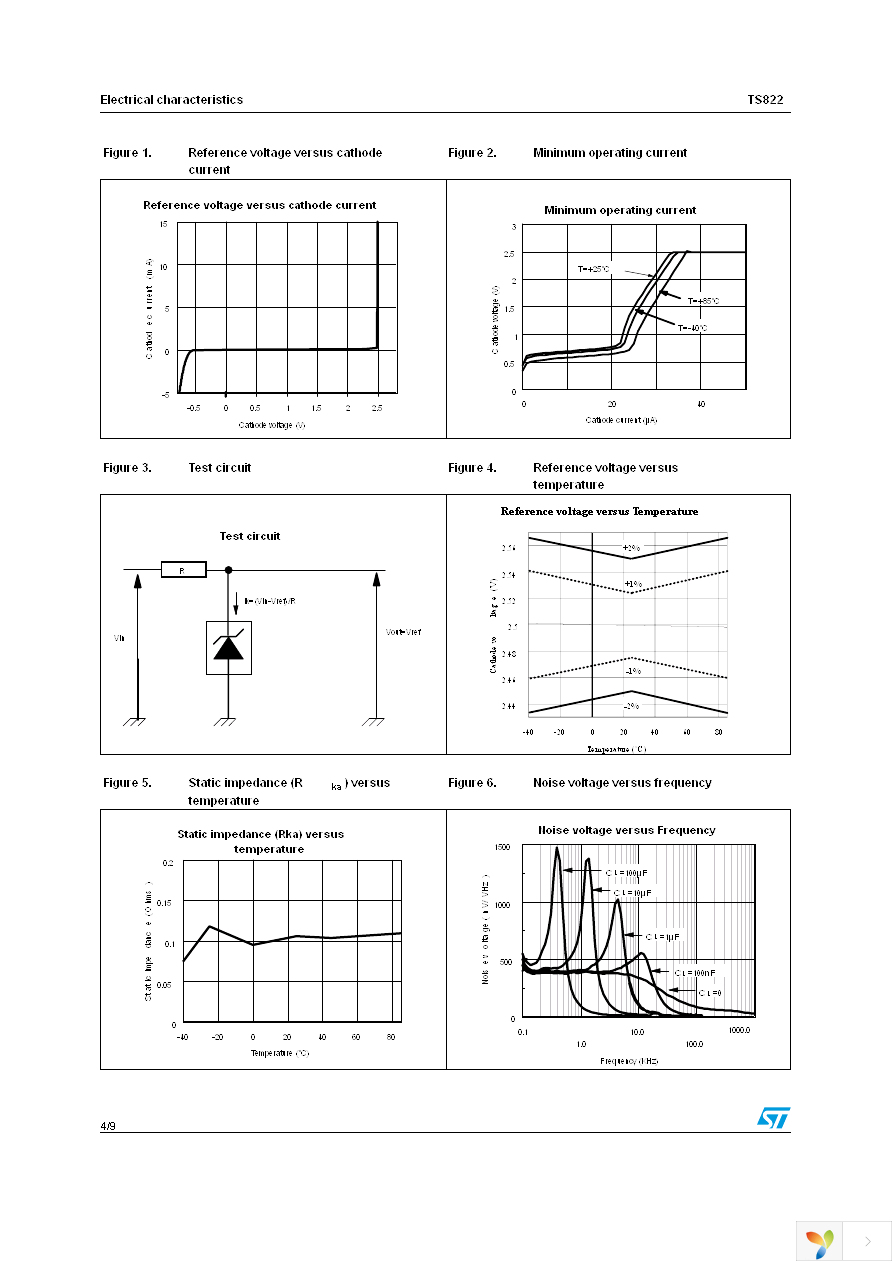 TS822AILT Page 4