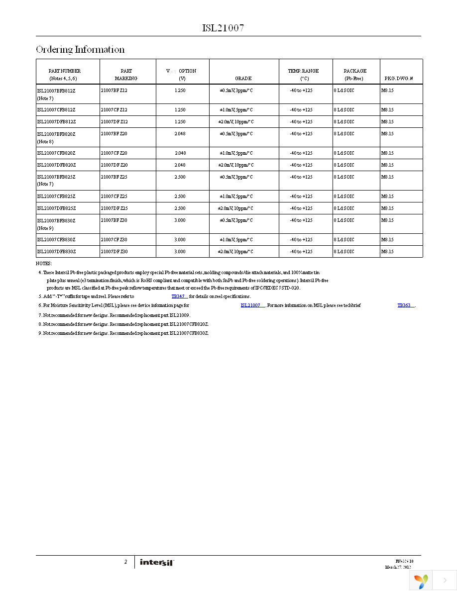 ISL21007DFB812Z-TK Page 2