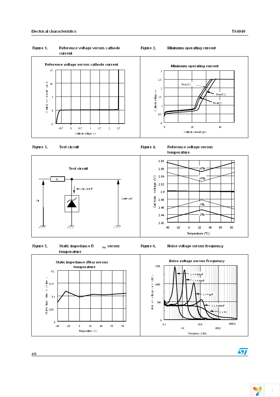 TS4040EILT-2.5 Page 4