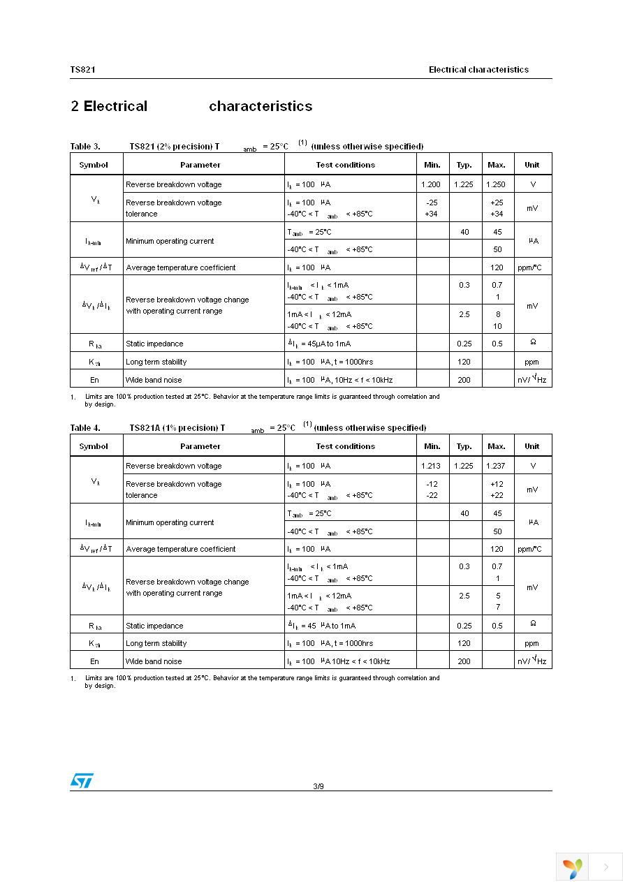 TS821AILT Page 3