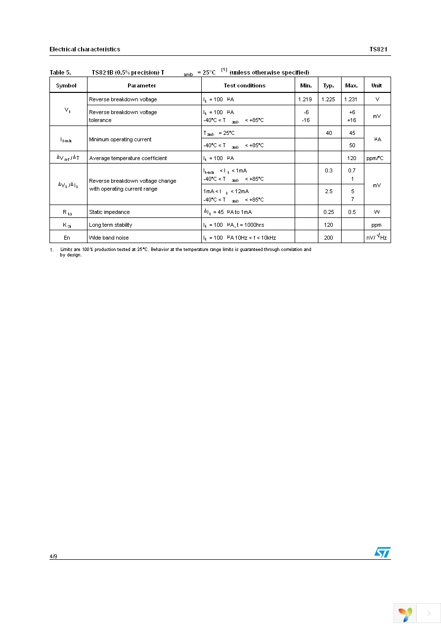 TS821AILT Page 4