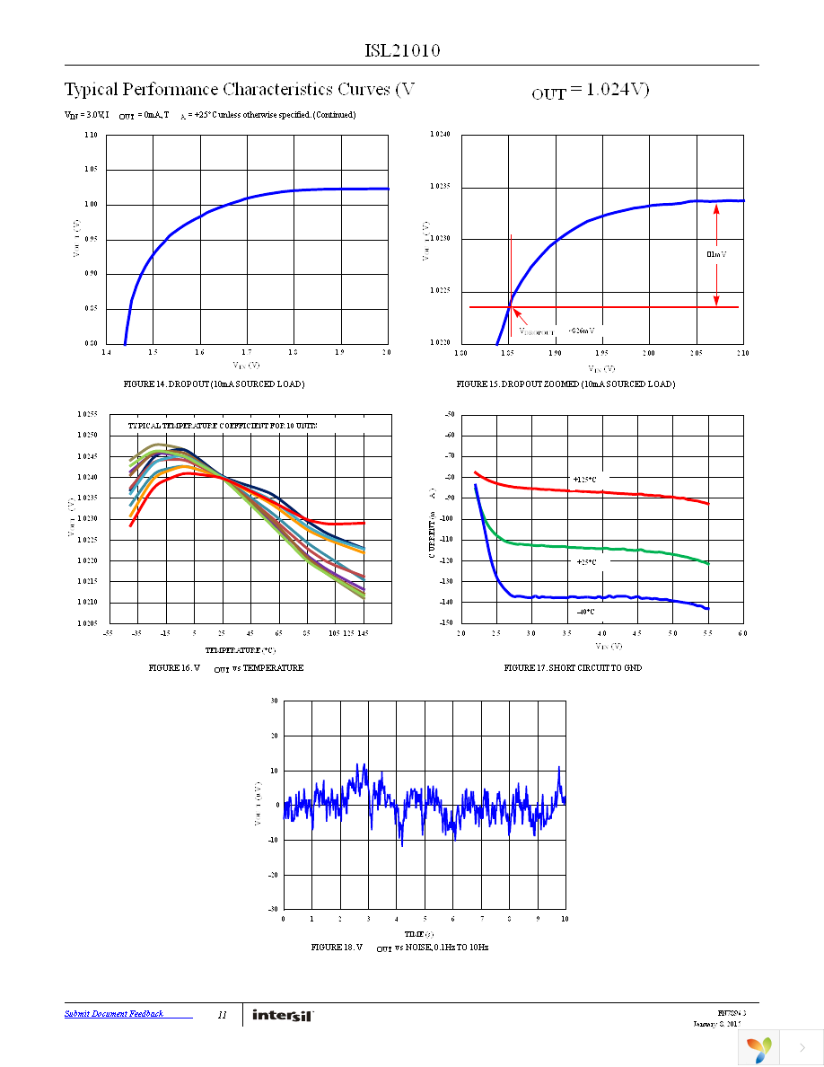 ISL21010CFH315Z-TK Page 11