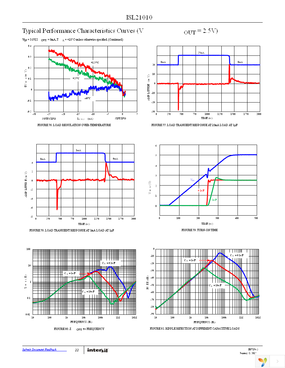ISL21010CFH315Z-TK Page 22