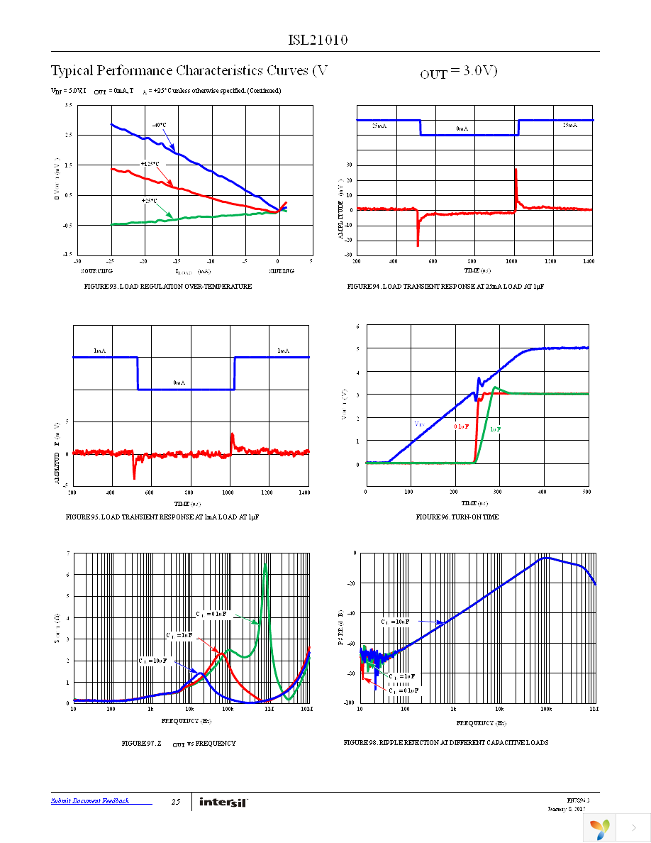 ISL21010CFH315Z-TK Page 25