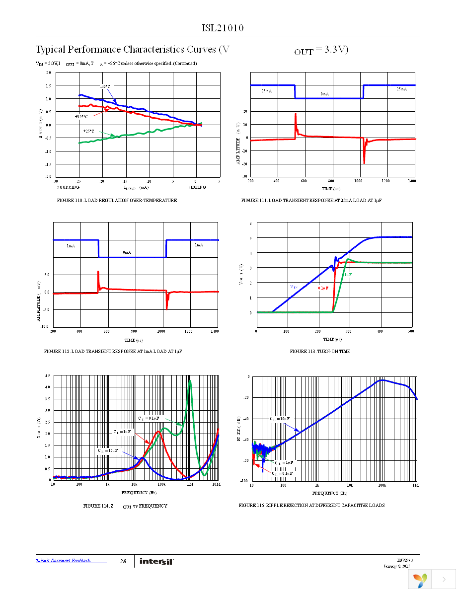 ISL21010CFH315Z-TK Page 28