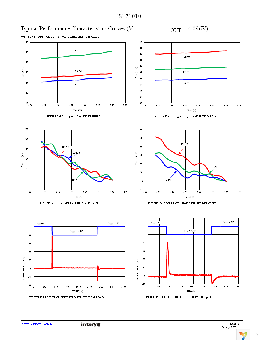 ISL21010CFH315Z-TK Page 30