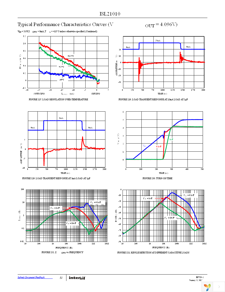 ISL21010CFH315Z-TK Page 31