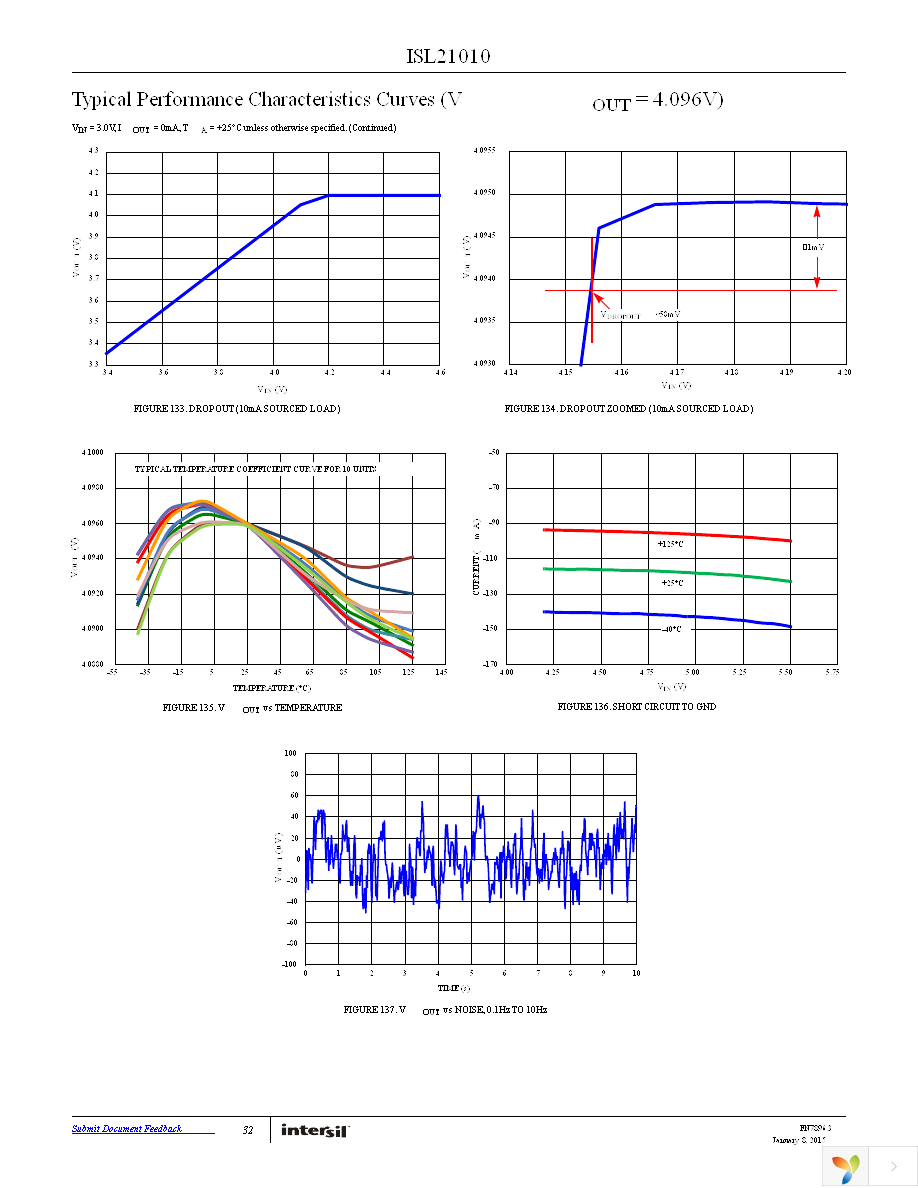 ISL21010CFH315Z-TK Page 32