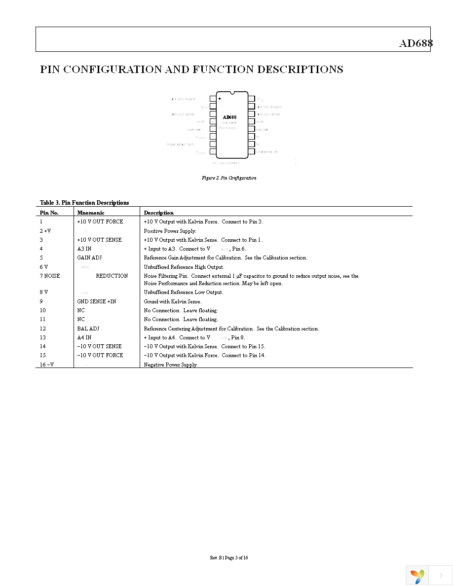 AD688ARWZ Page 5