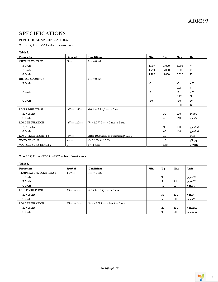 ADR293GRZ Page 3