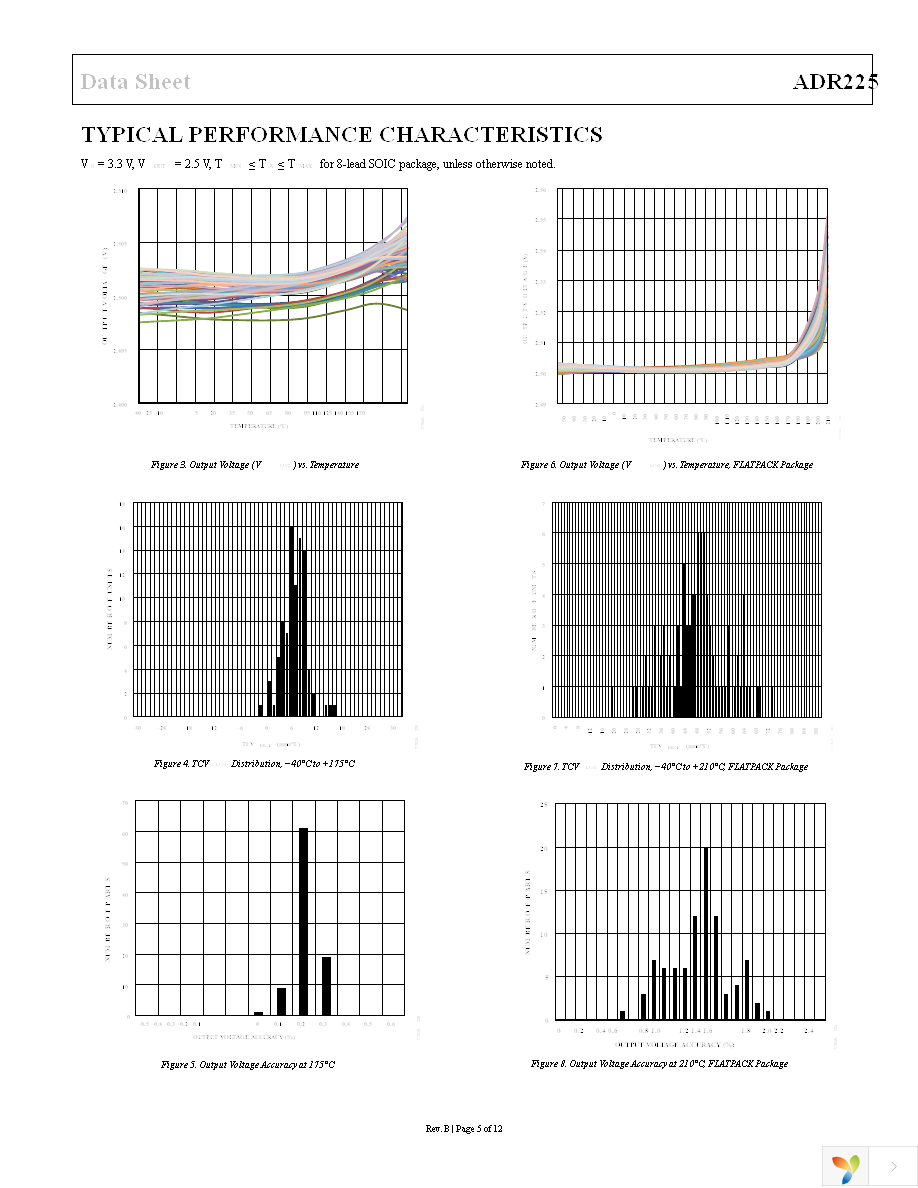 ADR225HRZN Page 5