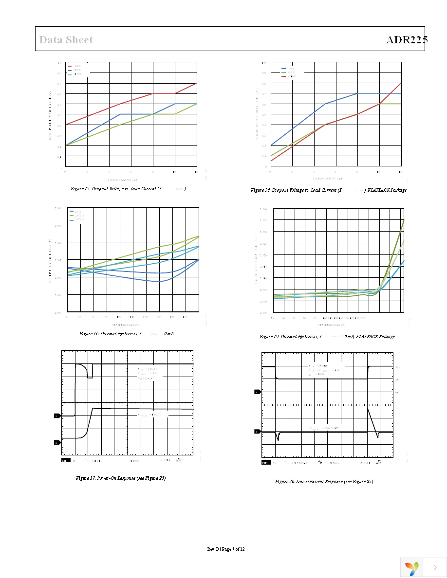 ADR225HRZN Page 7